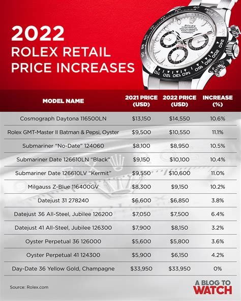 rolex classic price|rolex watch value chart.